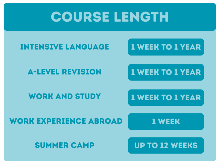 Course Length