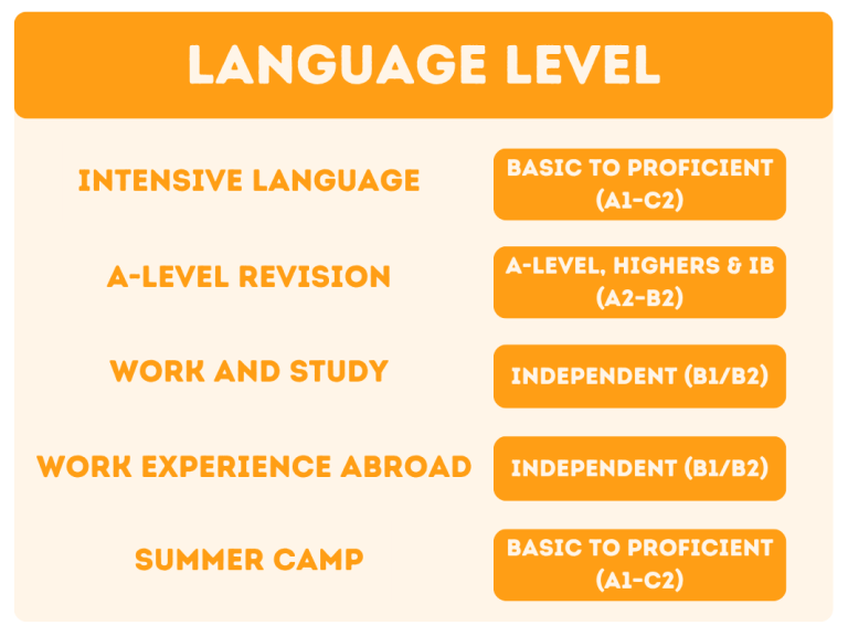 Recommended Language Level