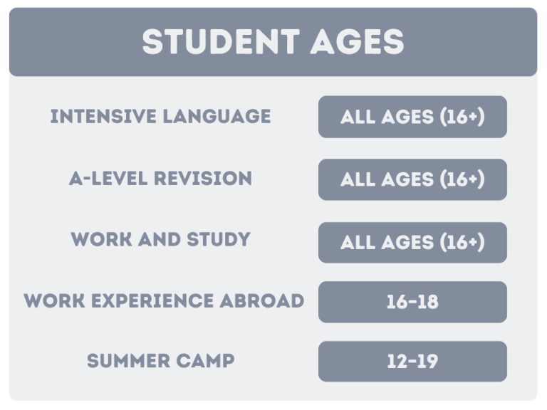 Student Ages
