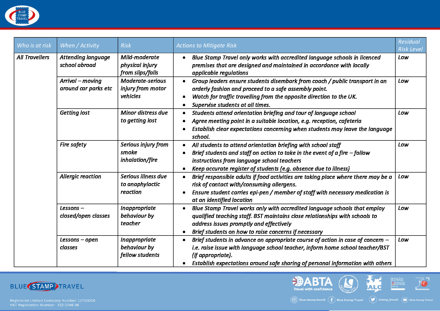 Language School Abroad Generic Risk Assessment