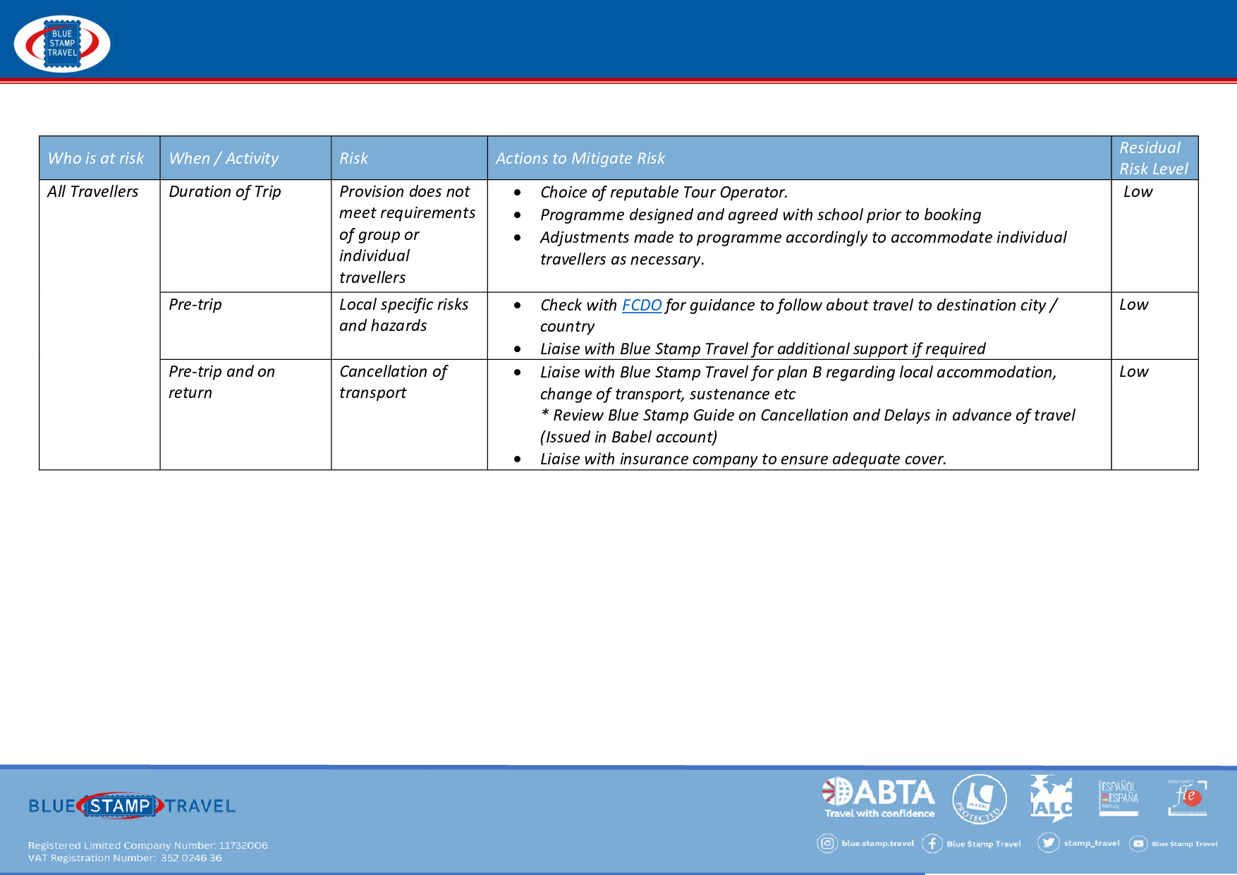 Risk Assessment