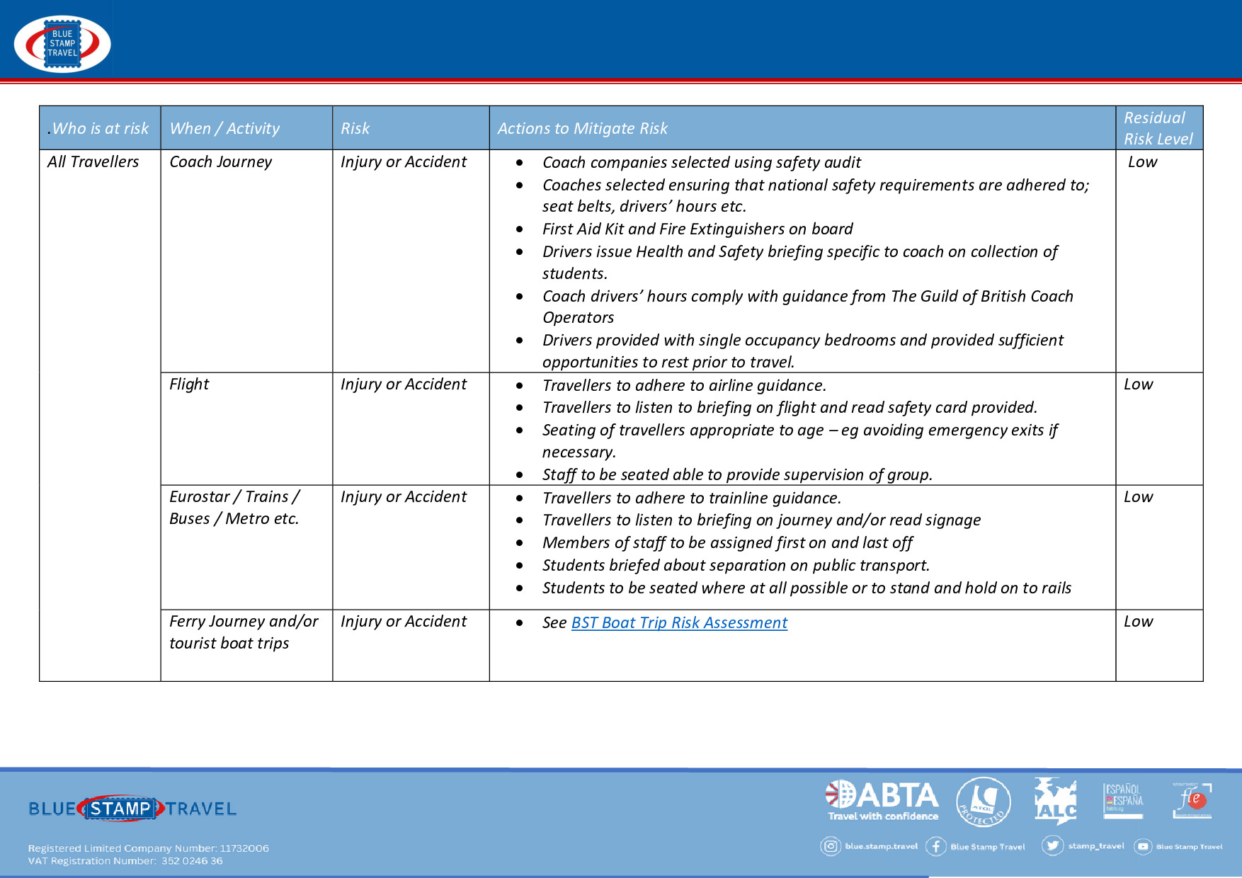 Risk Assessment