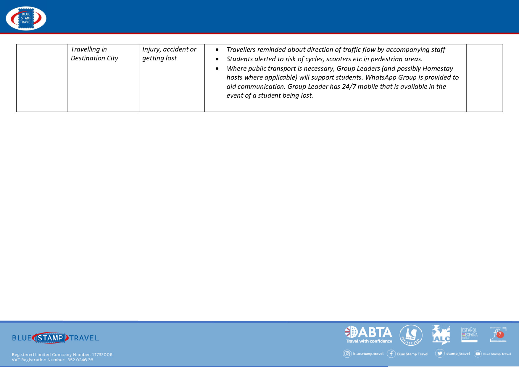 Risk Assessment
