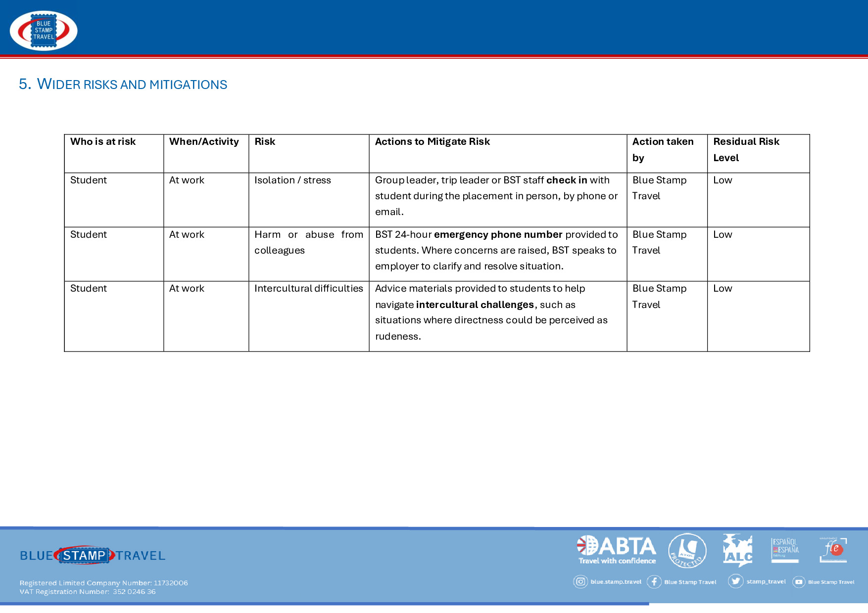 Work Experience Risk Assessment
