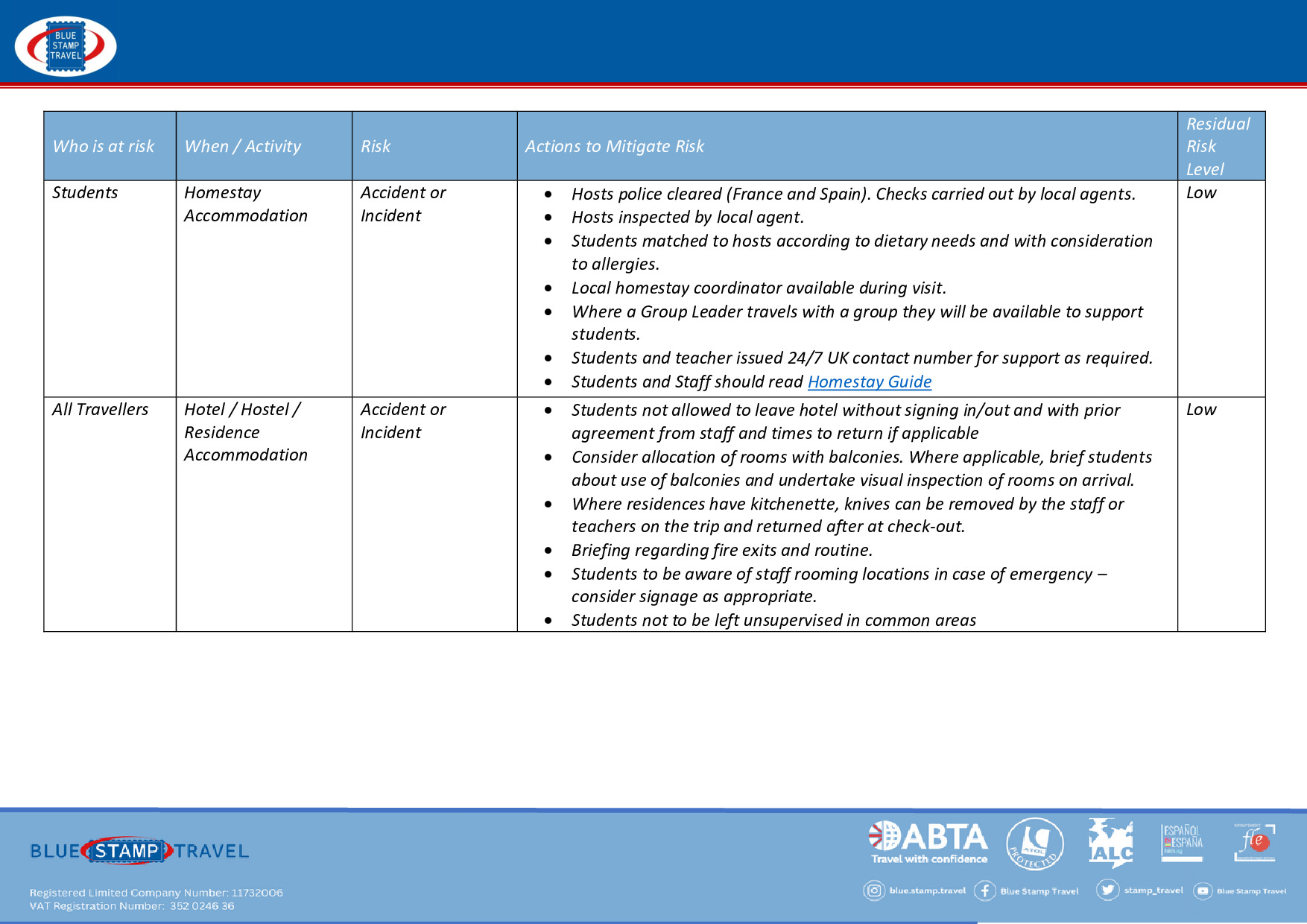 Risk Assessment