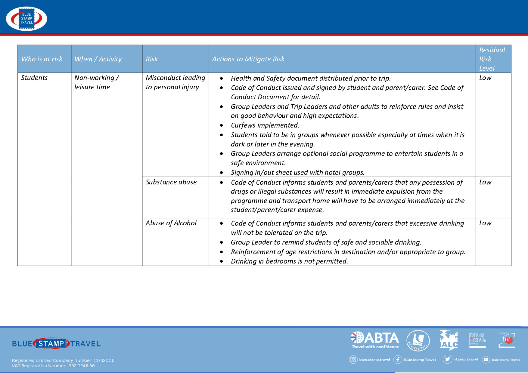 Risk Assessment